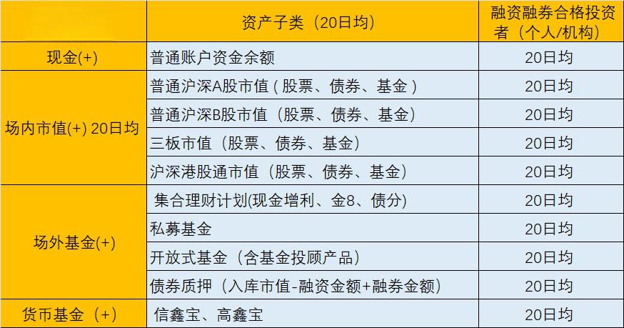 如何开通创业板股票账户(开通创业板股票账户的条件)