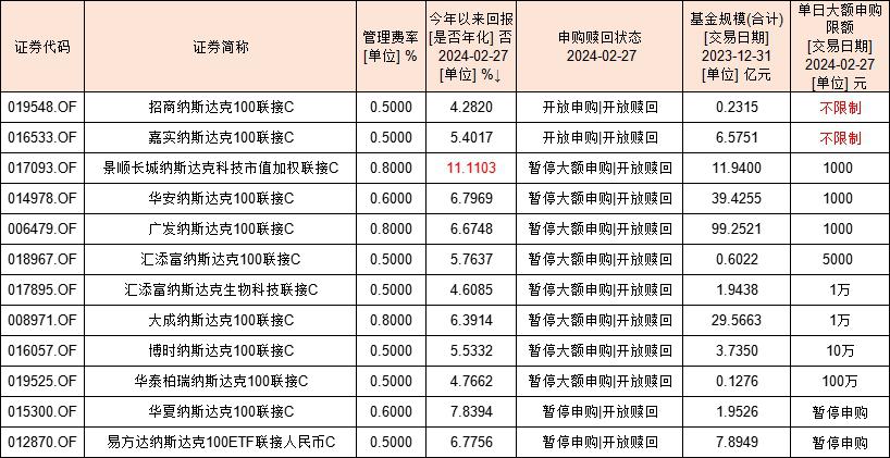 不限购纳指基金有哪些?这两只值得关注!