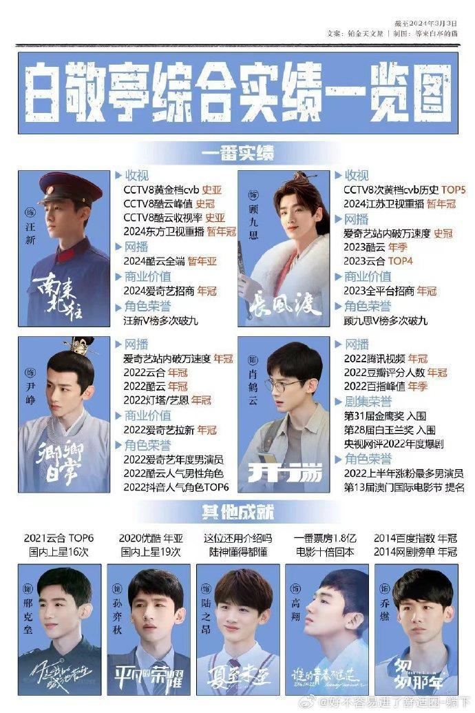 白敬亭退出乐本影视,苏伟明全资接盘 白敬亭退出北京乐本影视文化传媒