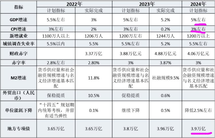 如何开设买空卖空账户？