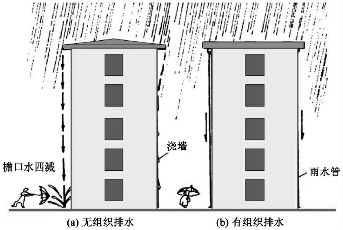 飞檐排水原理图片