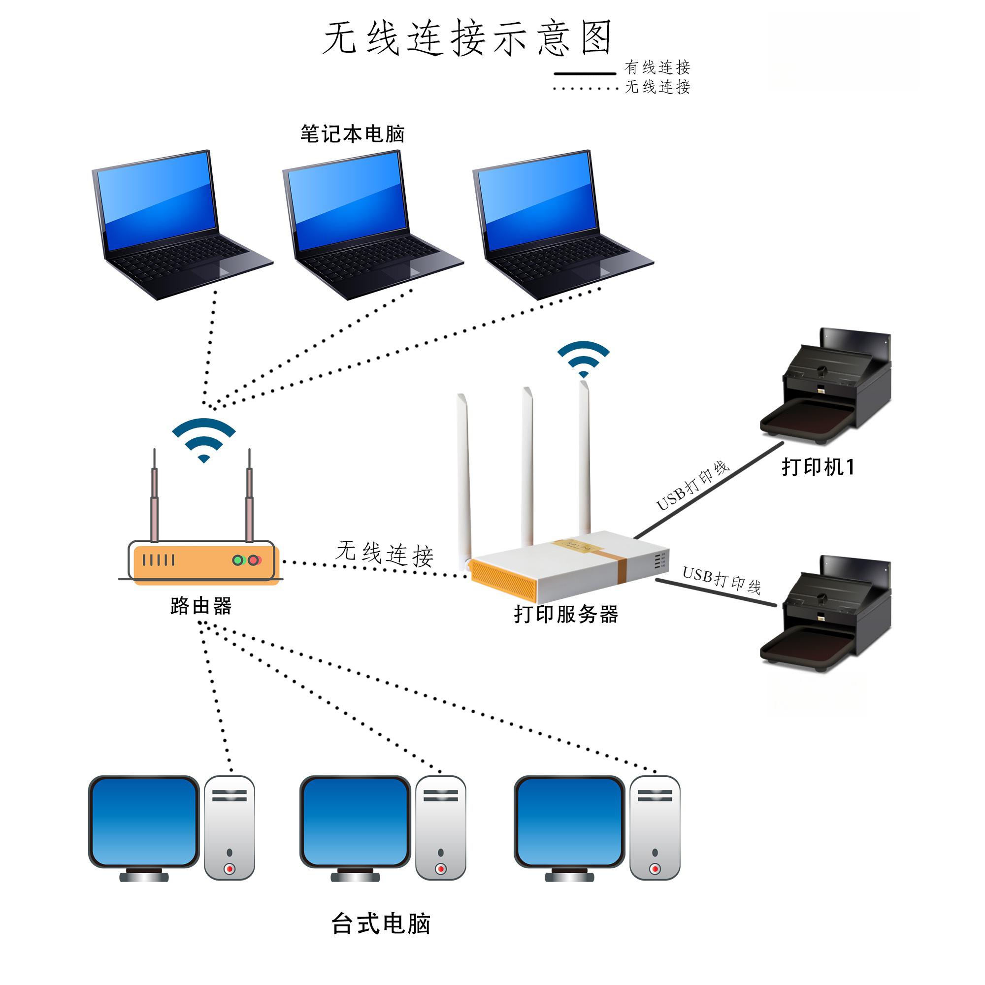 99准备工具 在开始连接局域网打印机之前,你需要准备