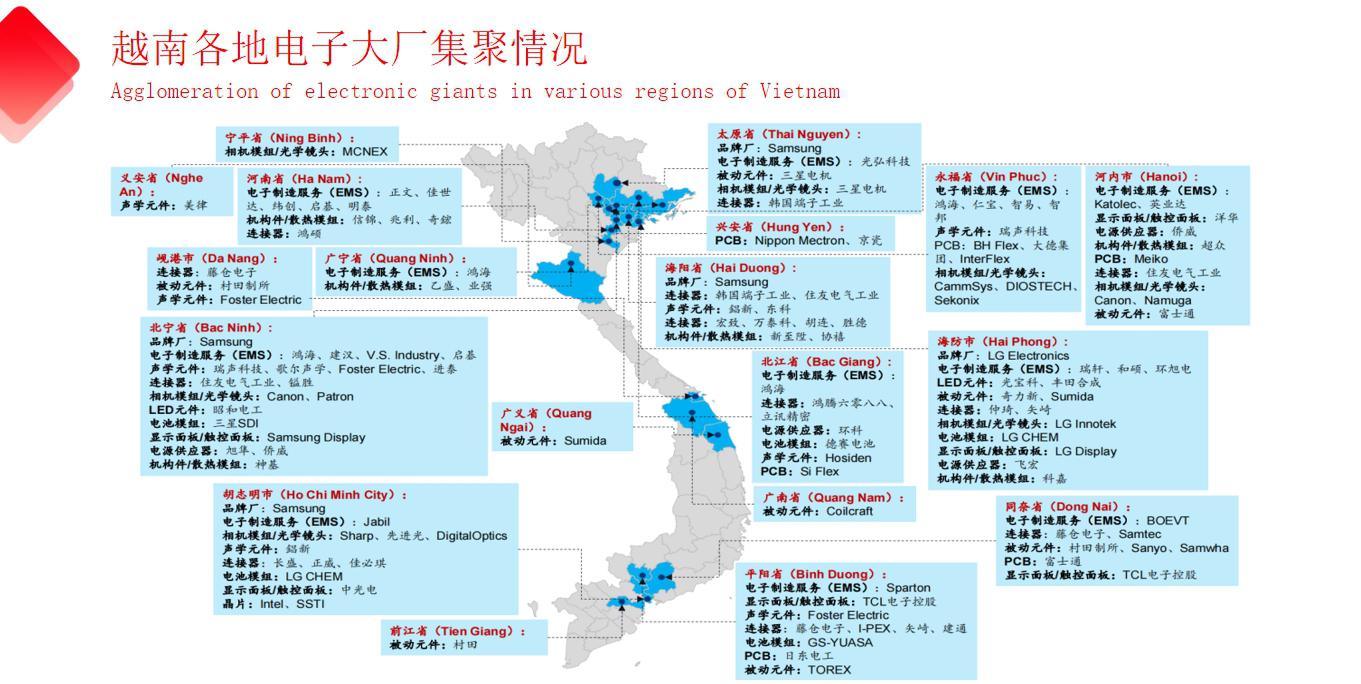 越南制造网址-越南ipo