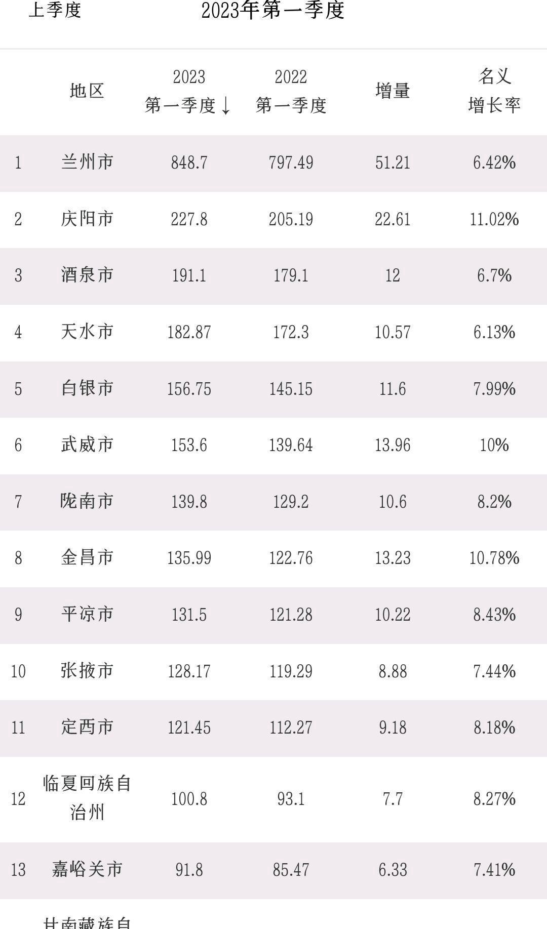 天水市gdp排名第四:人才政策助力经济发展,但面临流失挑战 甘肃省天水