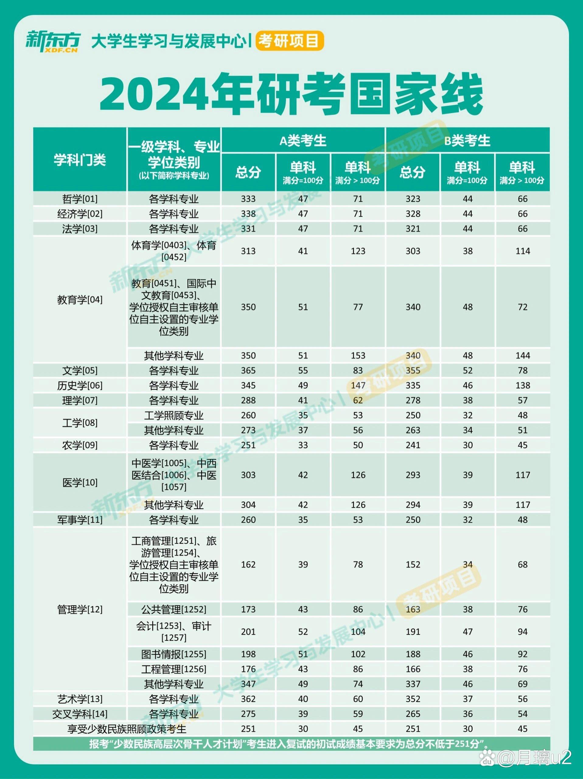 法律视角下的公平与机遇 近日,国家线公布,一位上饶师范学院的学生以