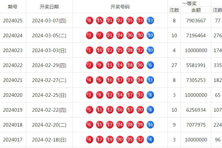 双色球2021054开奖图片