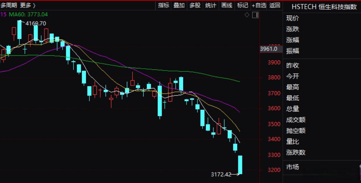 特斯拉股票走势分析