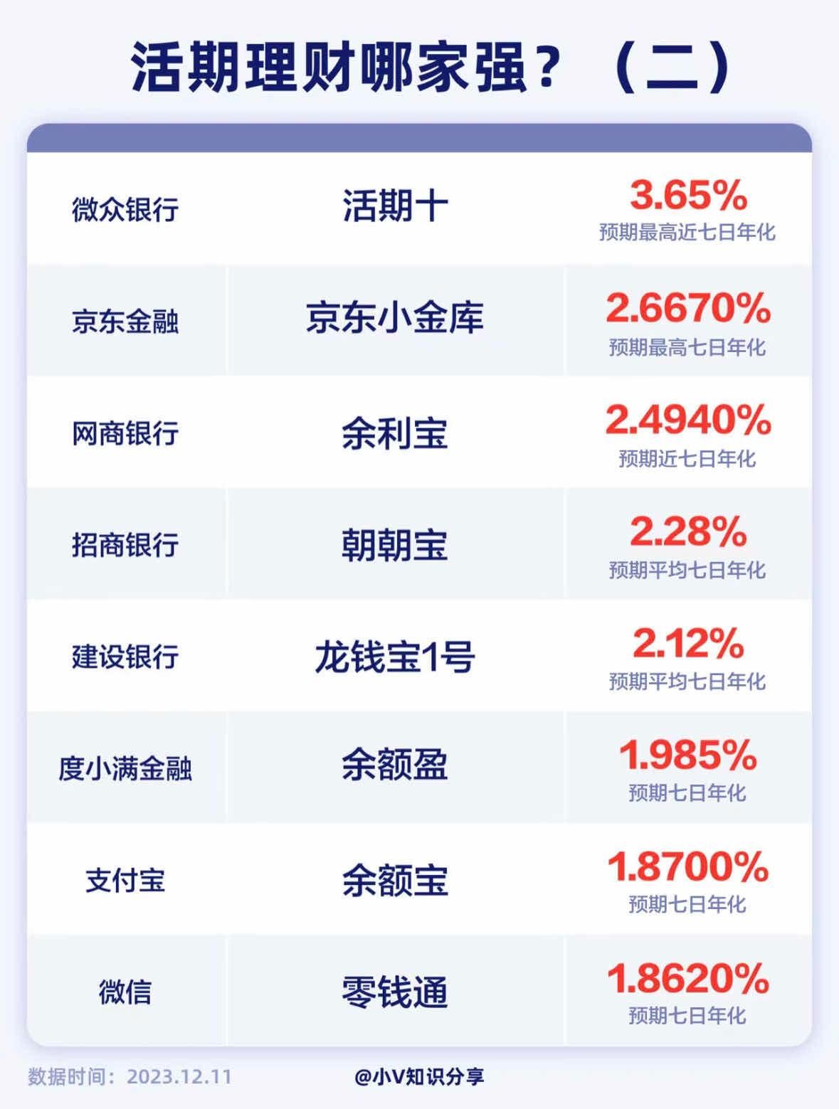 9」理财高手的六大秘籍:轻松提高收益,通胀不再是问题!