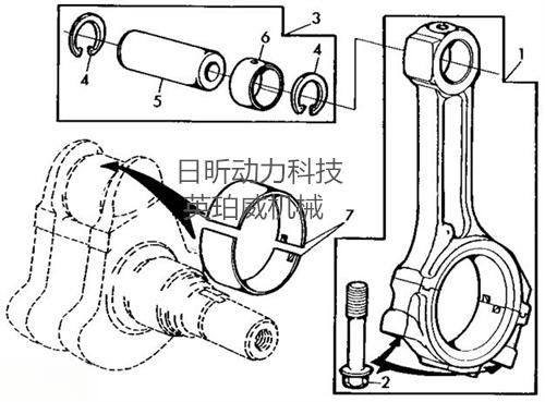 连杆瓦的缺口方向图图片