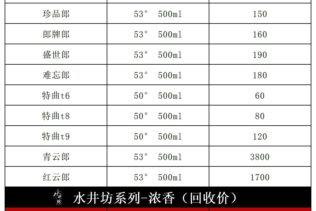 飞天茅台回收价波动,新酒上市与老酒价值重估成主因 飞天茅台回收价格