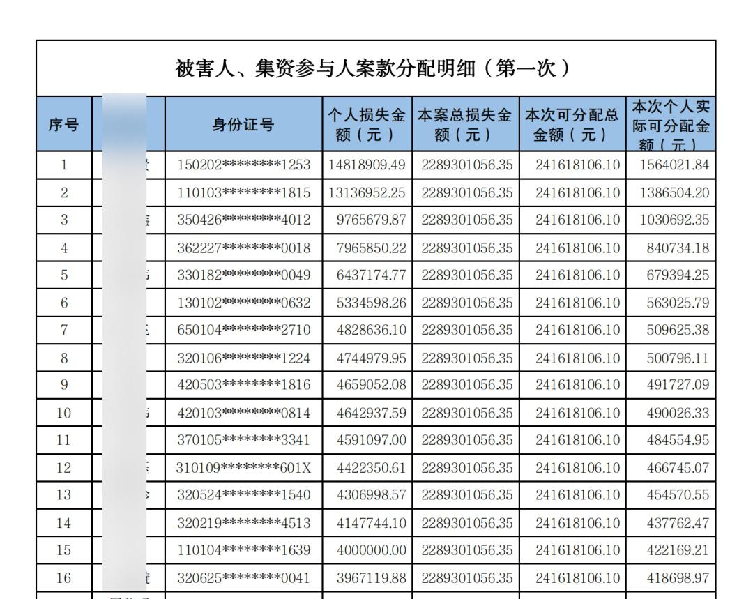 p2p还有几家(p2p还有那3家)