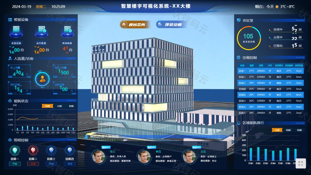 智慧楼宇:城市化步伐中的新名片 随着城市化步伐的加快,智慧楼宇已