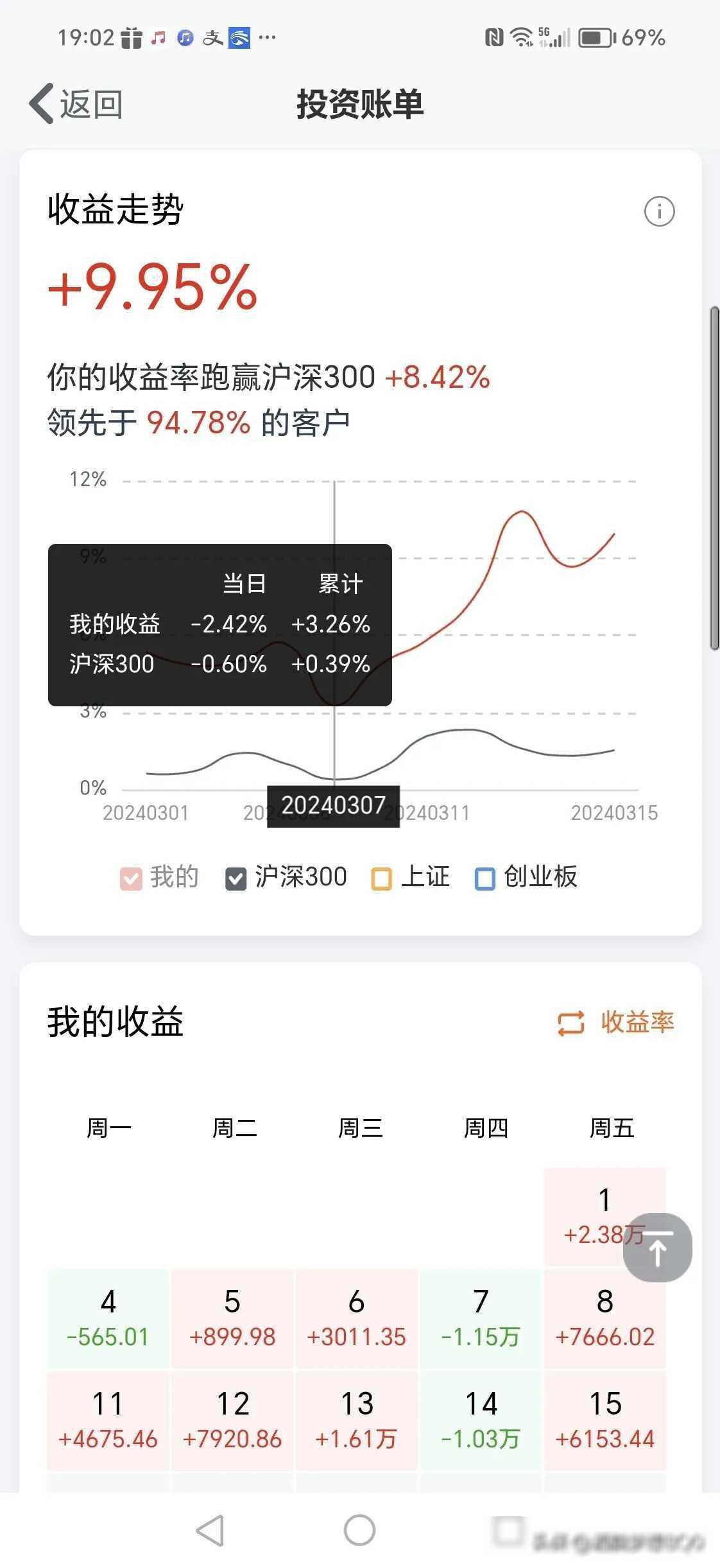 a股的风向标是谁图片