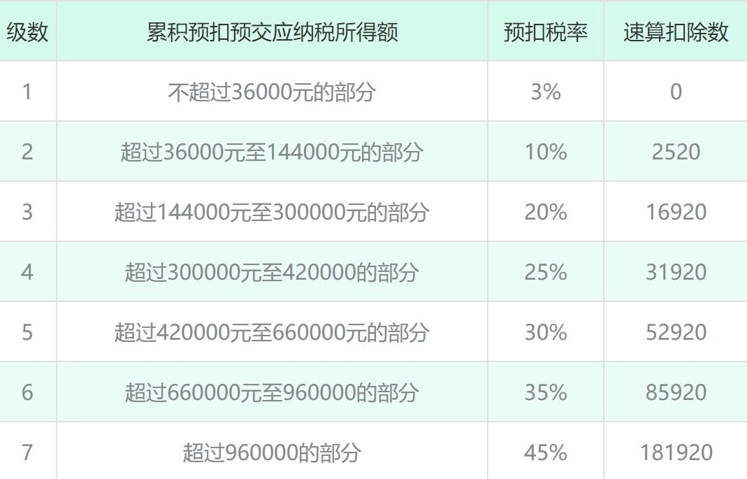 年薪13万交多少个人所得税?