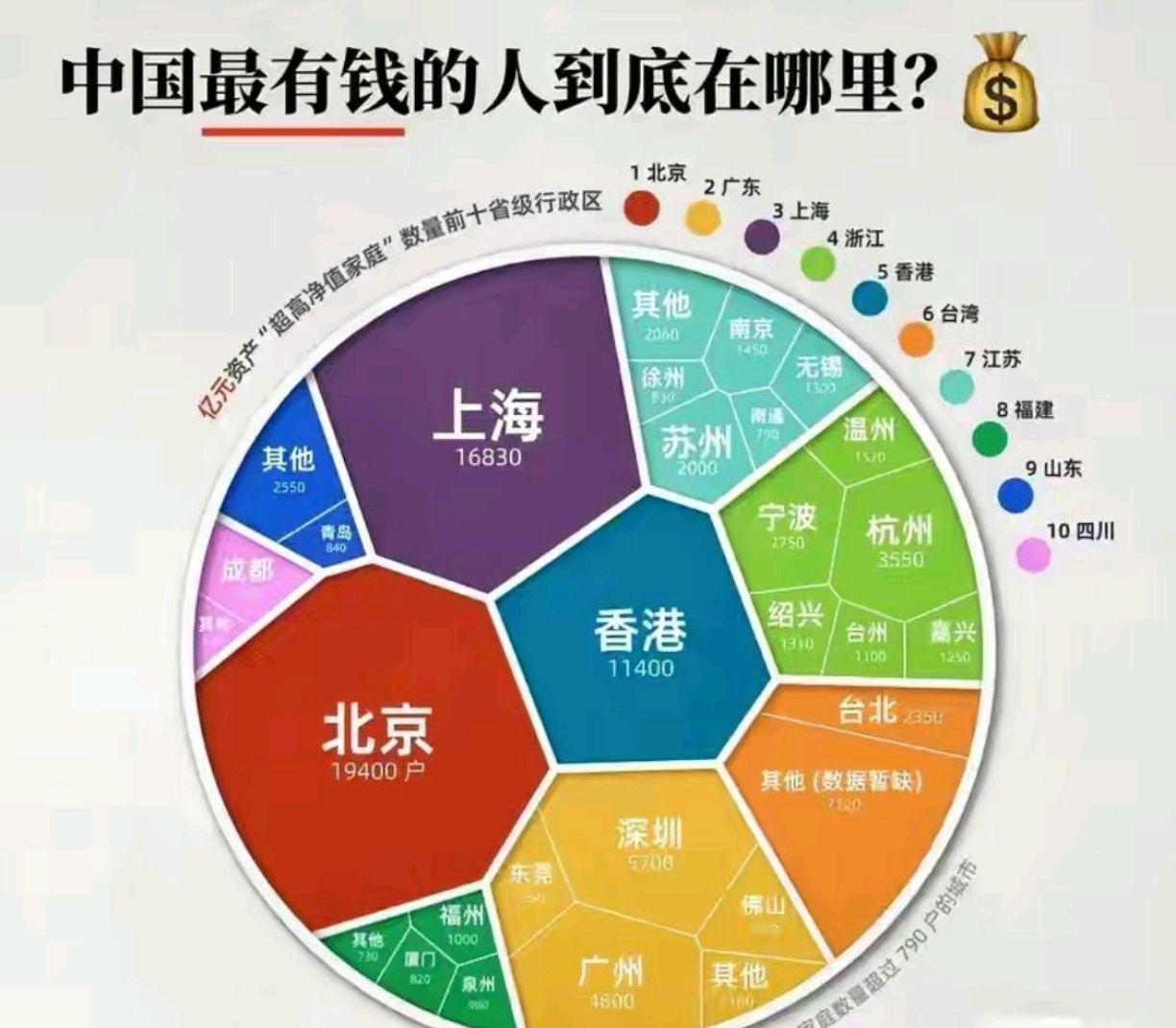 最穷首富系统