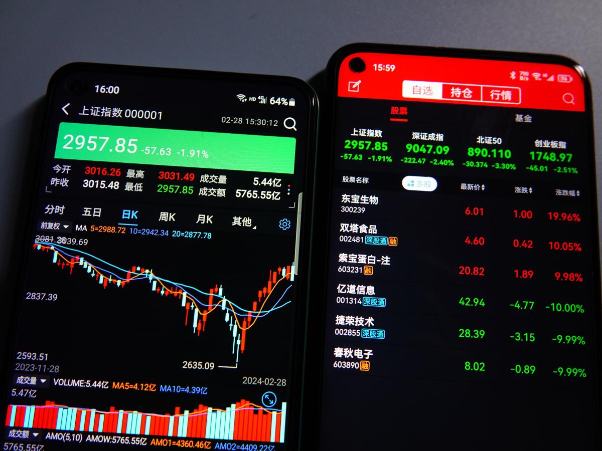 股票用什么交易平台(股票用哪个平台购买比较好)