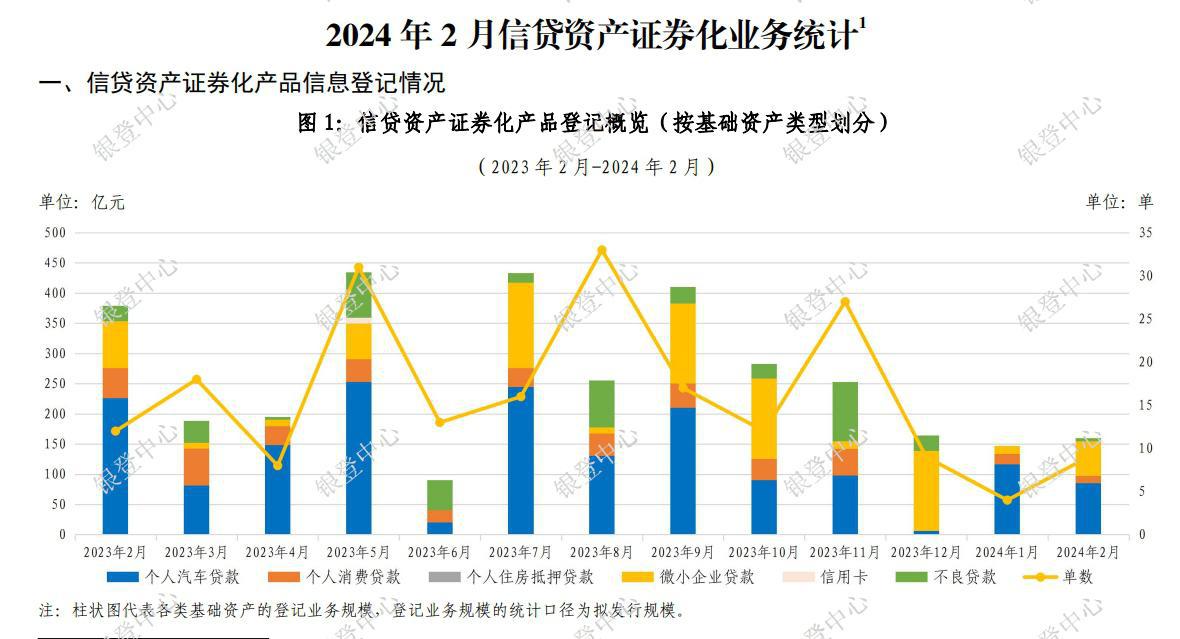 信贷ABS图片