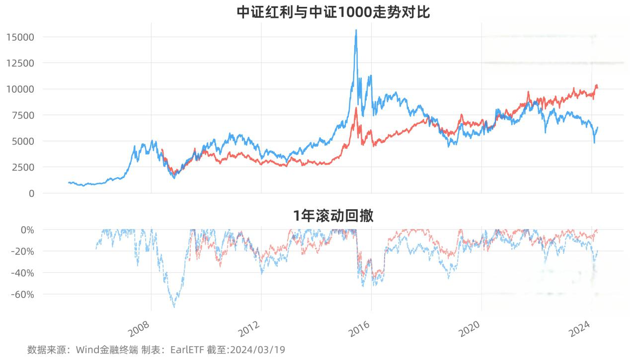 分红股投资(分红股要承担负债吗)