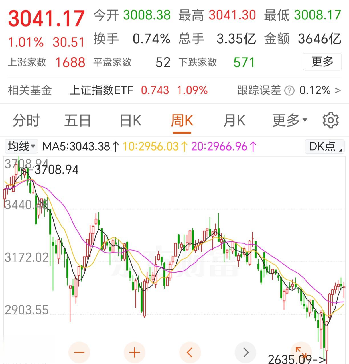 中小投资股票分析报告的简单介绍
