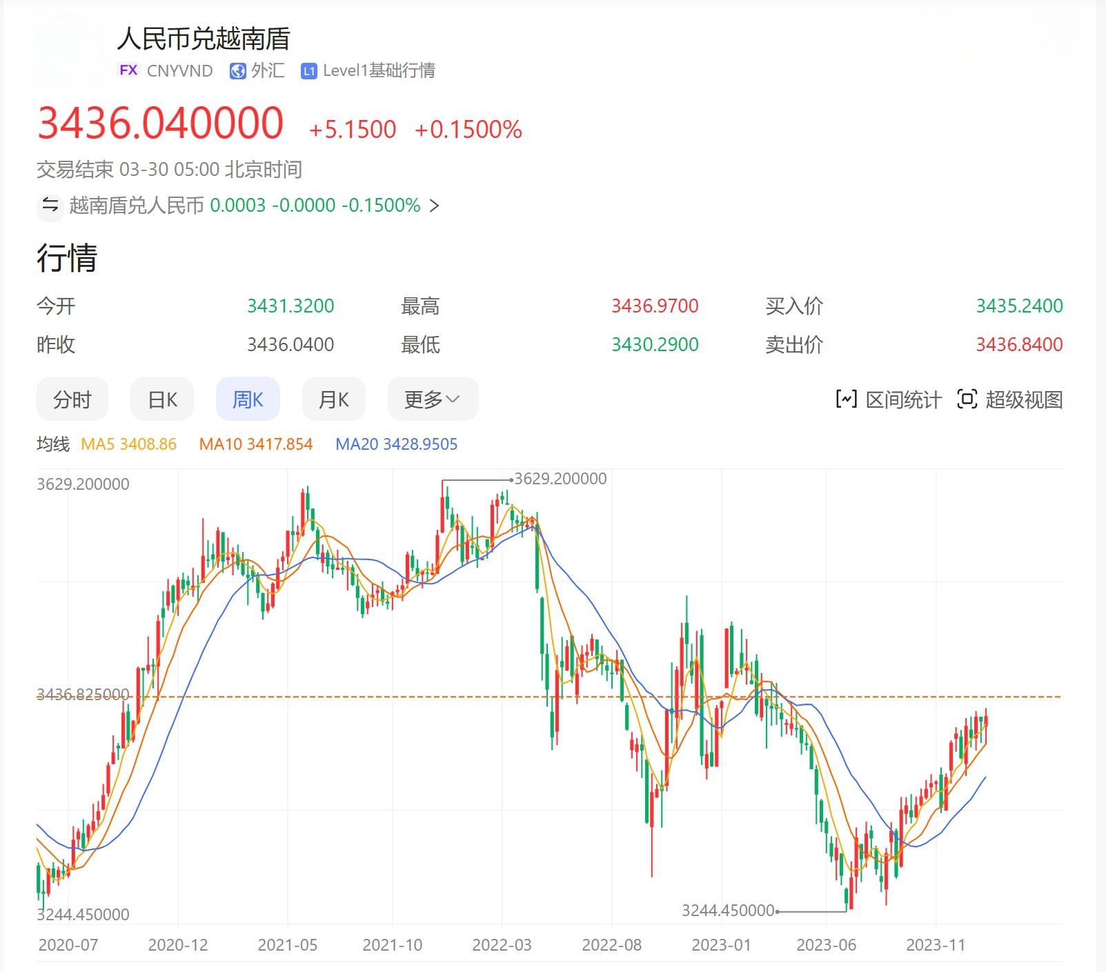 人民币换越南盾汇率图片