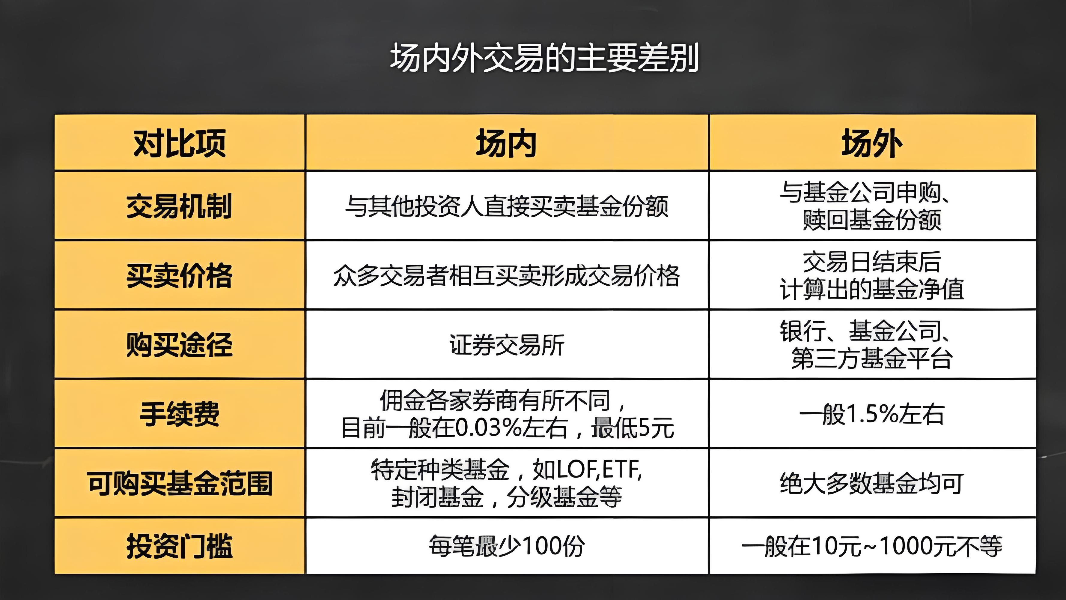 怎么购买国外股票交易