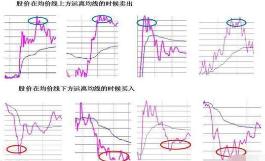投资新手指南:掌握正确姿势,提高交易技巧 正确的姿势1——真实面对