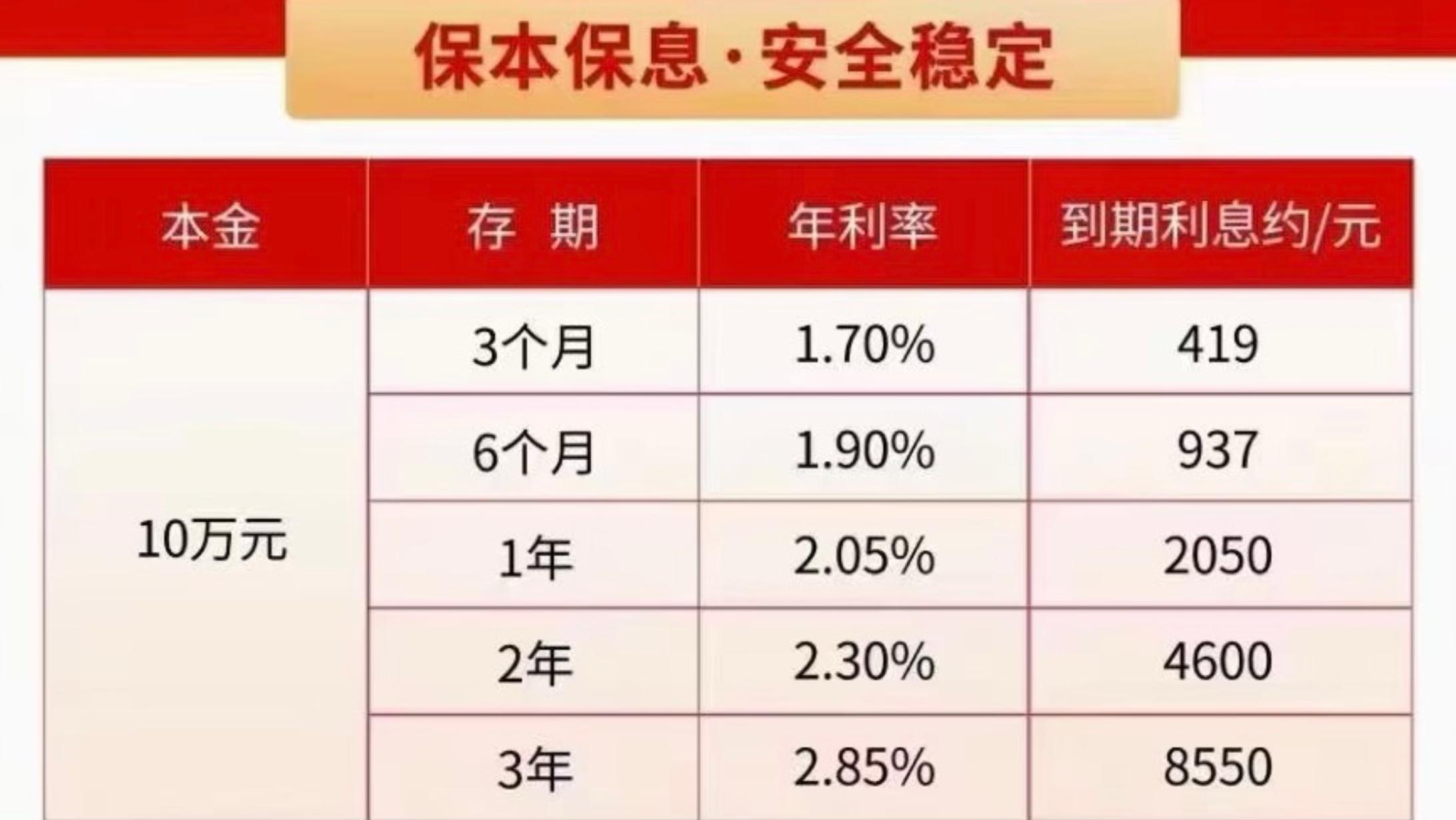 银行定期存款降息潮起:法律视角下的利率调整与社会影响 之前,多家