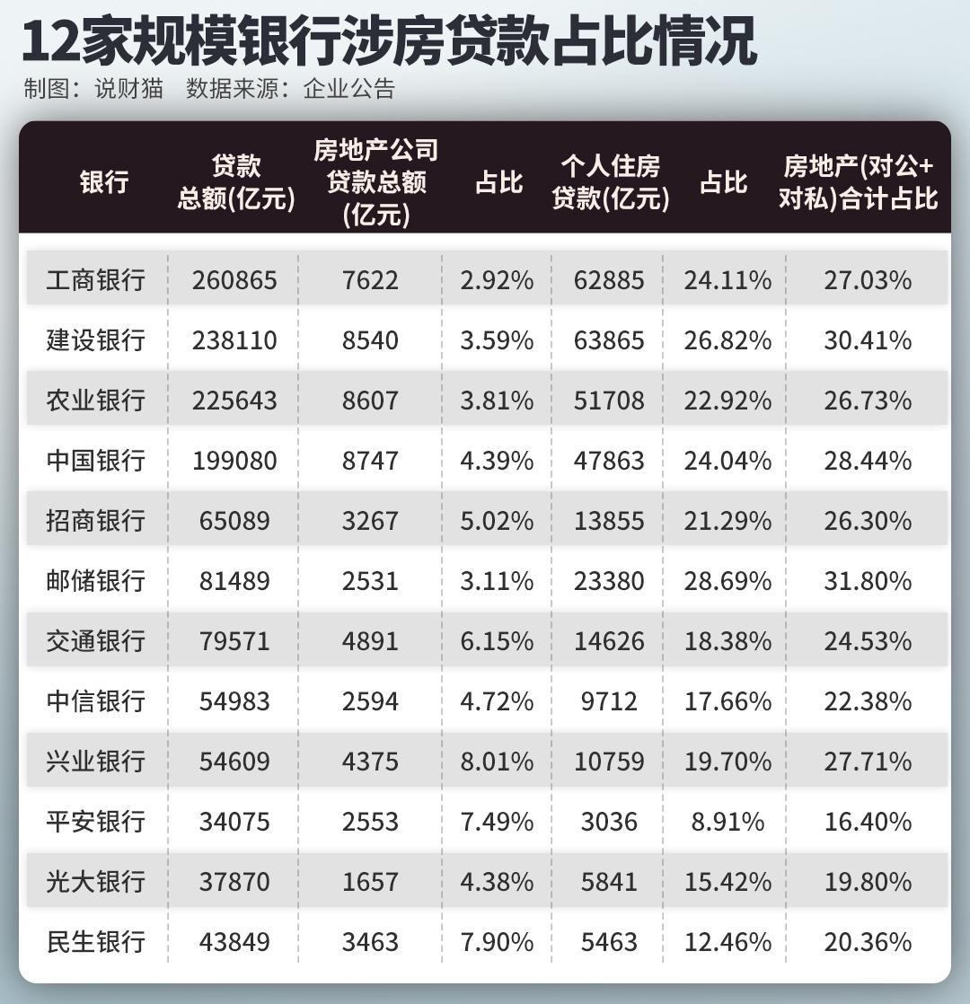 银行业营收负增长,净利率集体下滑,涉房贷款不良率高,银行的贷款资源
