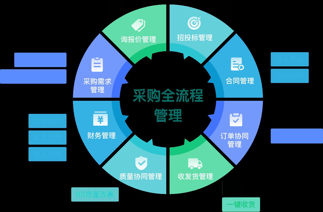 采购降本增效新策略:精细化管理与技术驱动,塑造企业竞争优势 在的