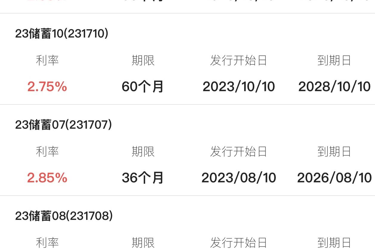 国债即将发行,按年付息的机制为投资者提供了良好的流动性,购买流程
