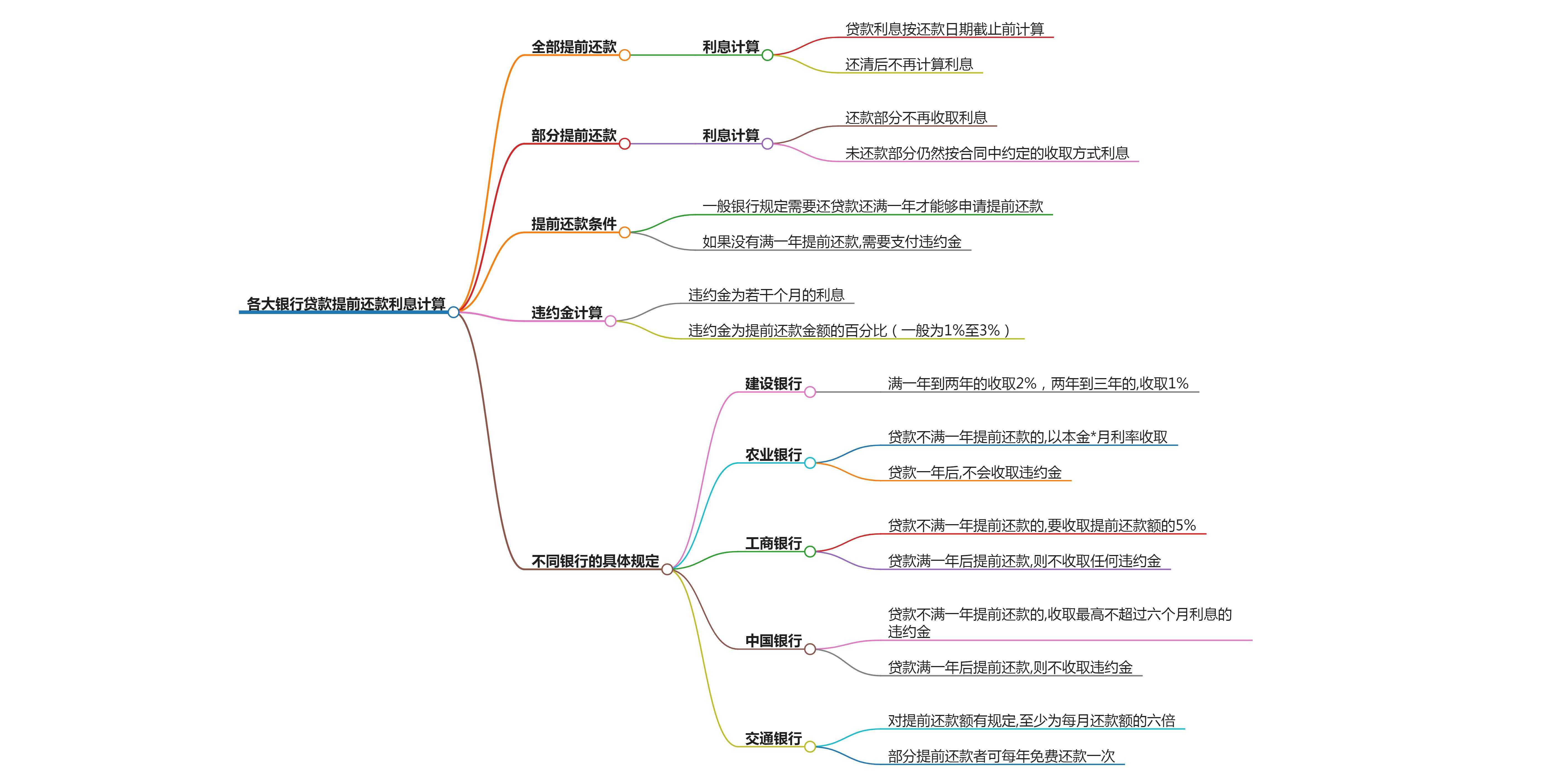 利息怎么算公式是什么图片