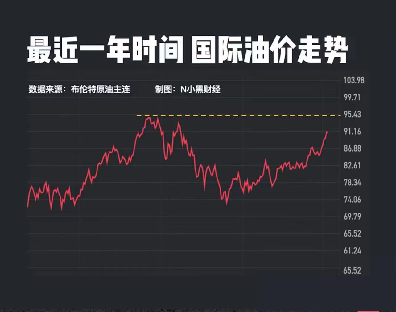 大宗商品涨价潮来袭,全球购买力贬值 冰红茶提价,国际油价暴涨,黄金