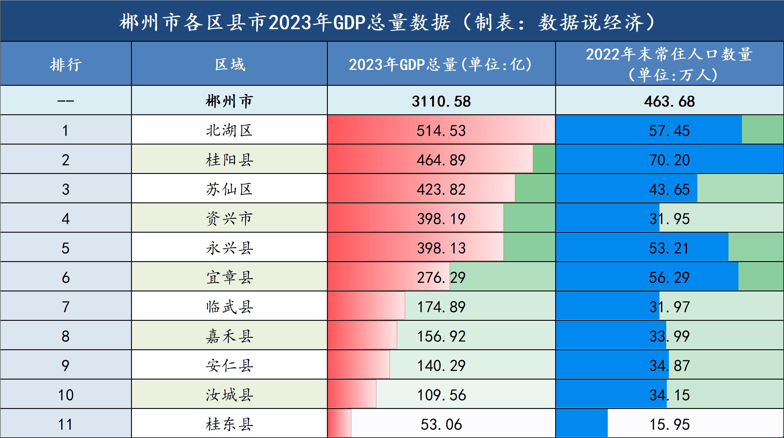 郴州市11个县市区图片