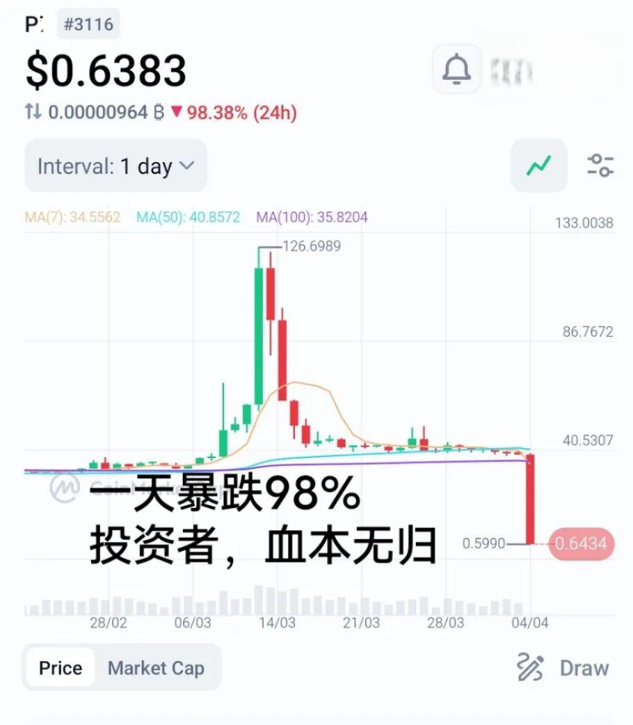 虚拟货币π币暴跌98%,揭秘背后的惊人骗局!