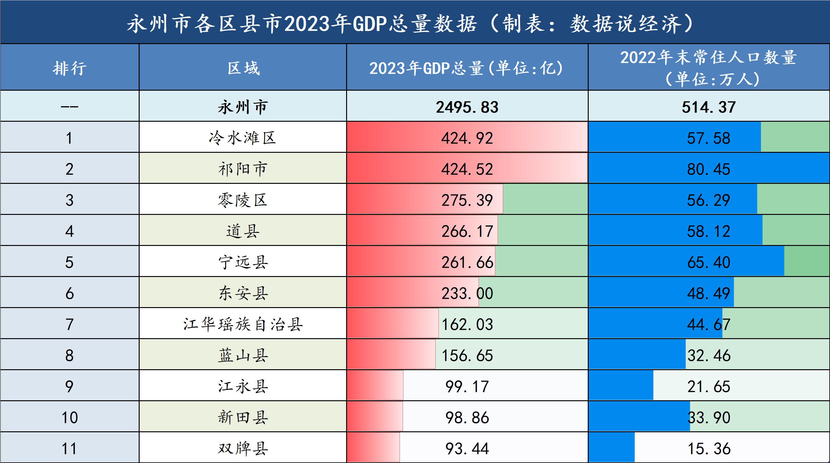 永州市有几个区几个县图片