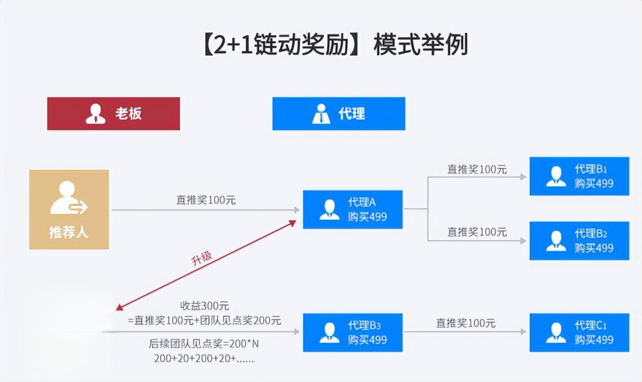 白酒销售模式,去库存周期，白酒销售模式