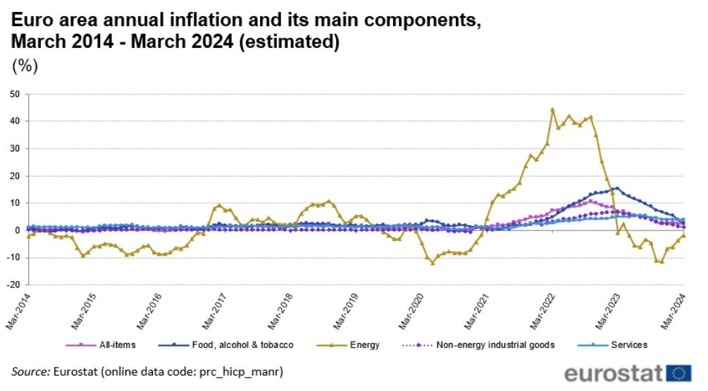 降息很快就来 欧洲央行行长拉加德在国际货币基金组织春季会议上明确