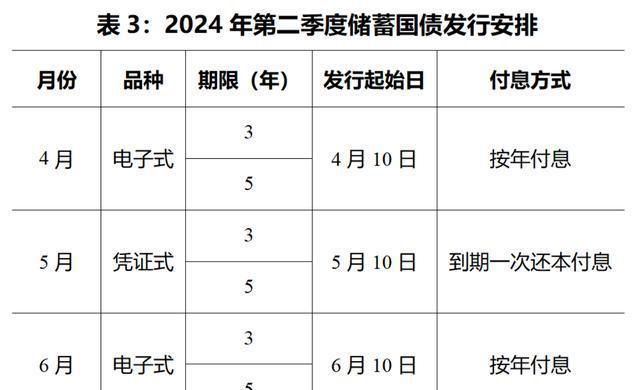 买国债稳定吗