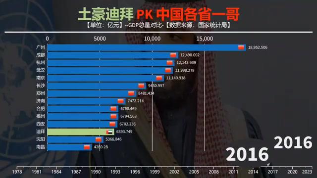 迪拜gdp超越中国各省领头羊 法律视角下的经济奇迹与挑战 迪拜