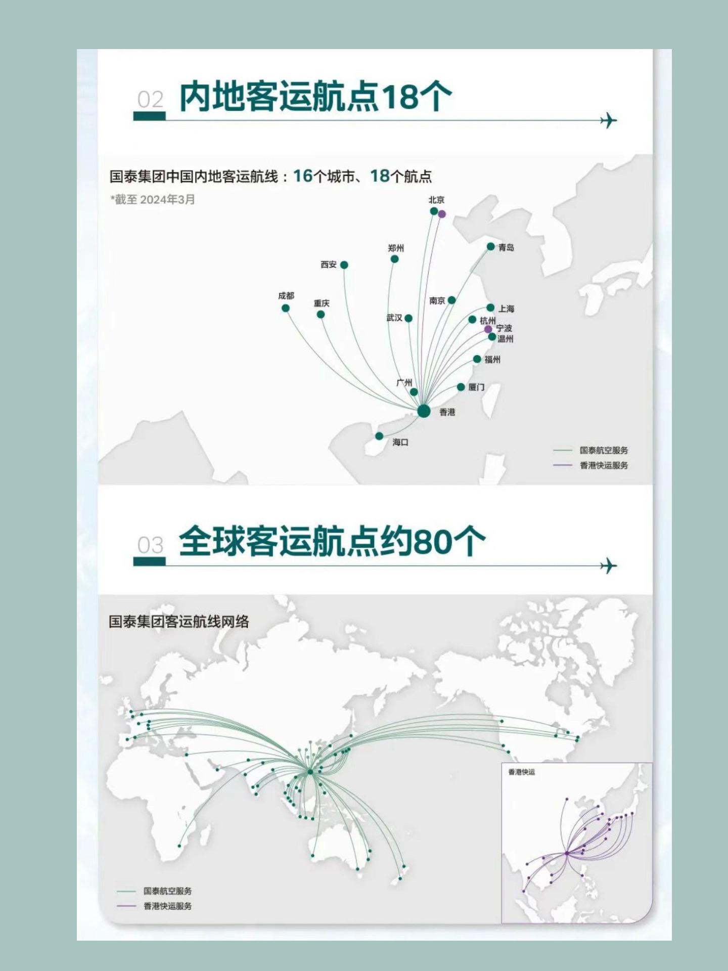 全国航空航班路线图图片