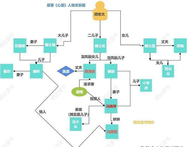 顾轻舟司行霈生了几个孩子