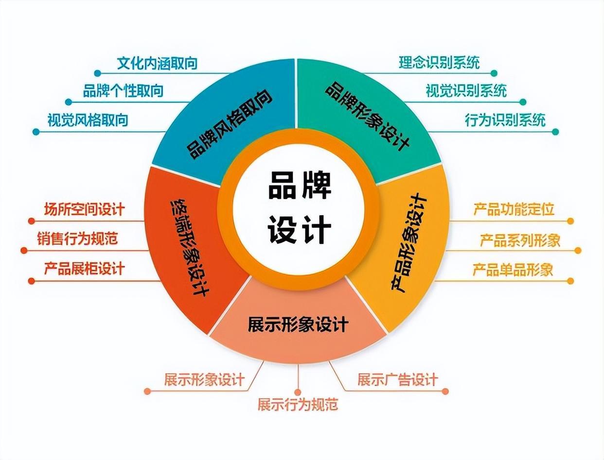 品牌网站开发特点_定制双品牌
