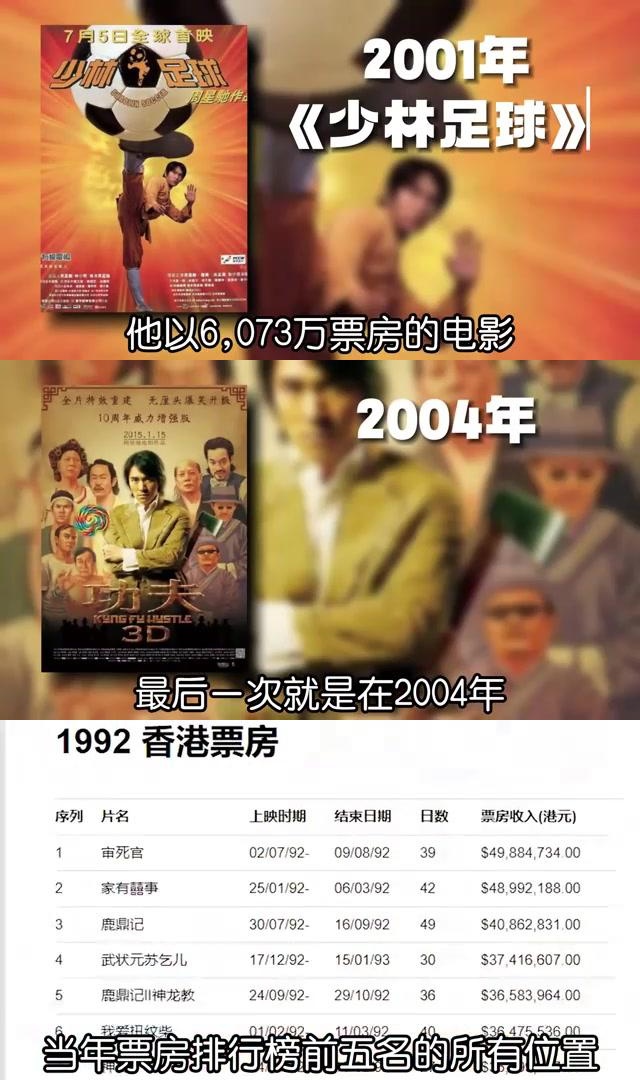 周星驰:超越四大天王的香港娱乐圈"皇上皇" 周星驰在香港娱乐圈的地位