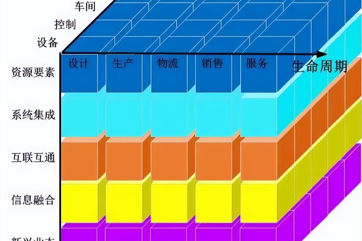 市场定位,品牌建设等手段,提升产品的整体附加值,增加产品的差异化