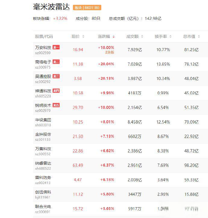 浙江大华技术专利揭秘:高精度毫米波雷达目标探测方法全解析 浙江大华