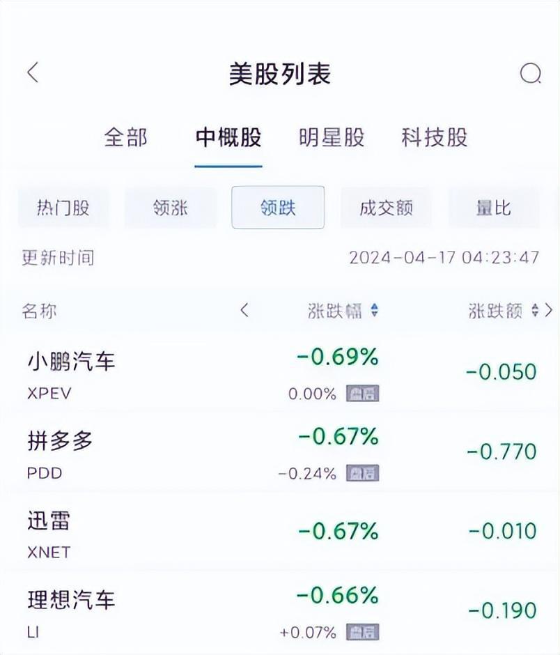 拼多多市值蒸发840亿,敲响警钟:创新商业模式成关键 拼多多市值蒸发8