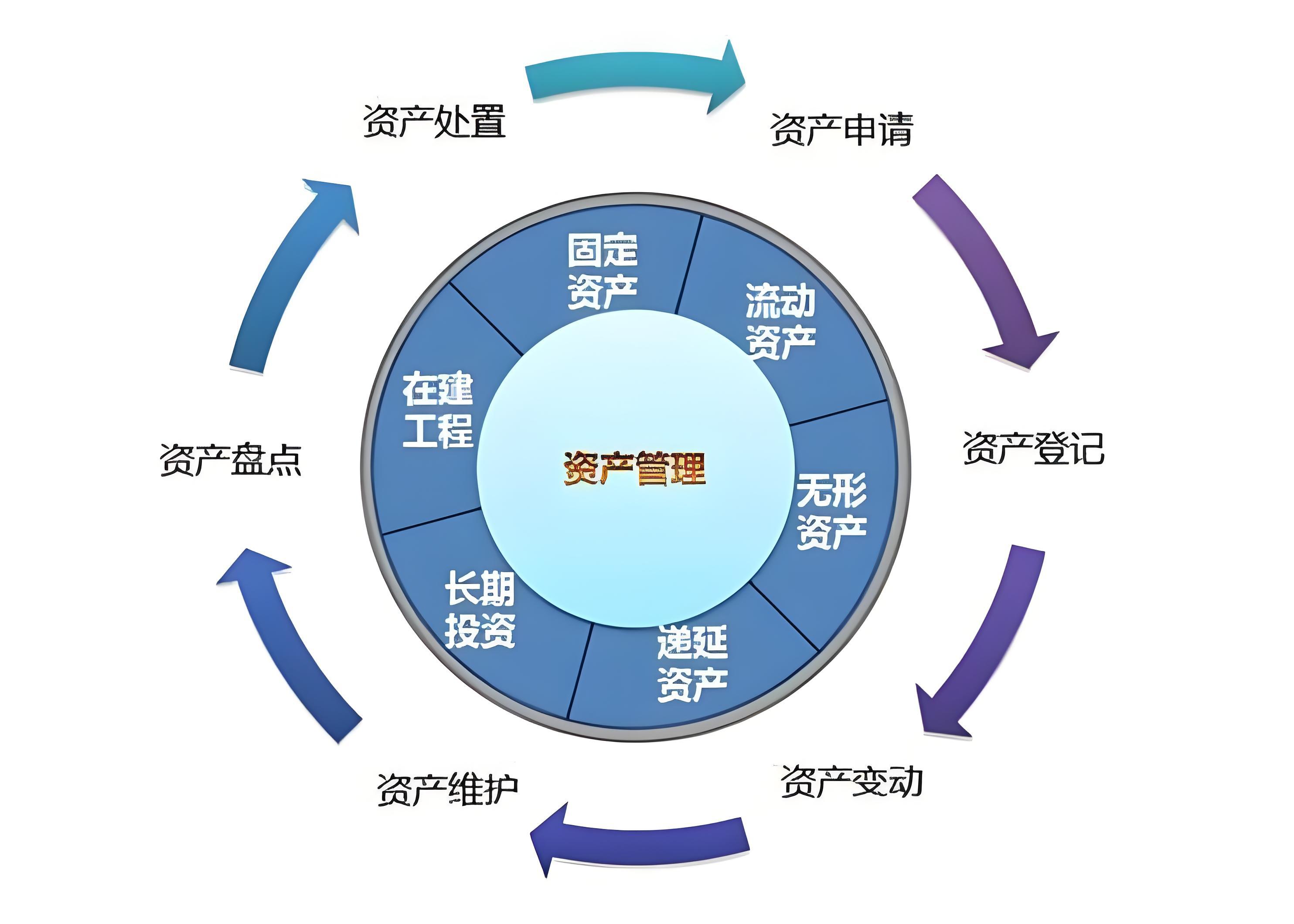 固定资产图标图片