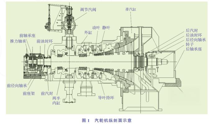 乙烯产业与核心技术突破 中国石化与杭州汽轮机共筑石油化工新篇章