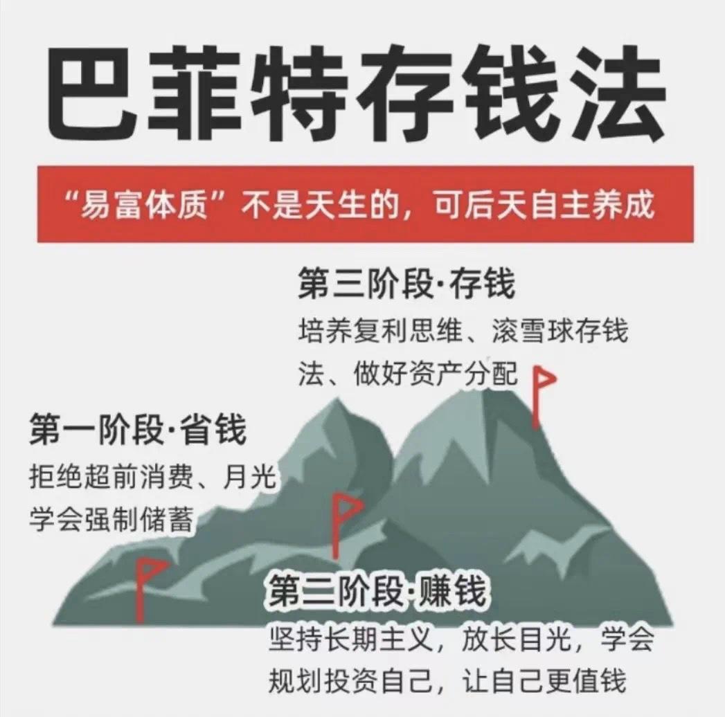 理财新篇章:从建立存款意识到实现财富增值 理财的第一步,往往也是最