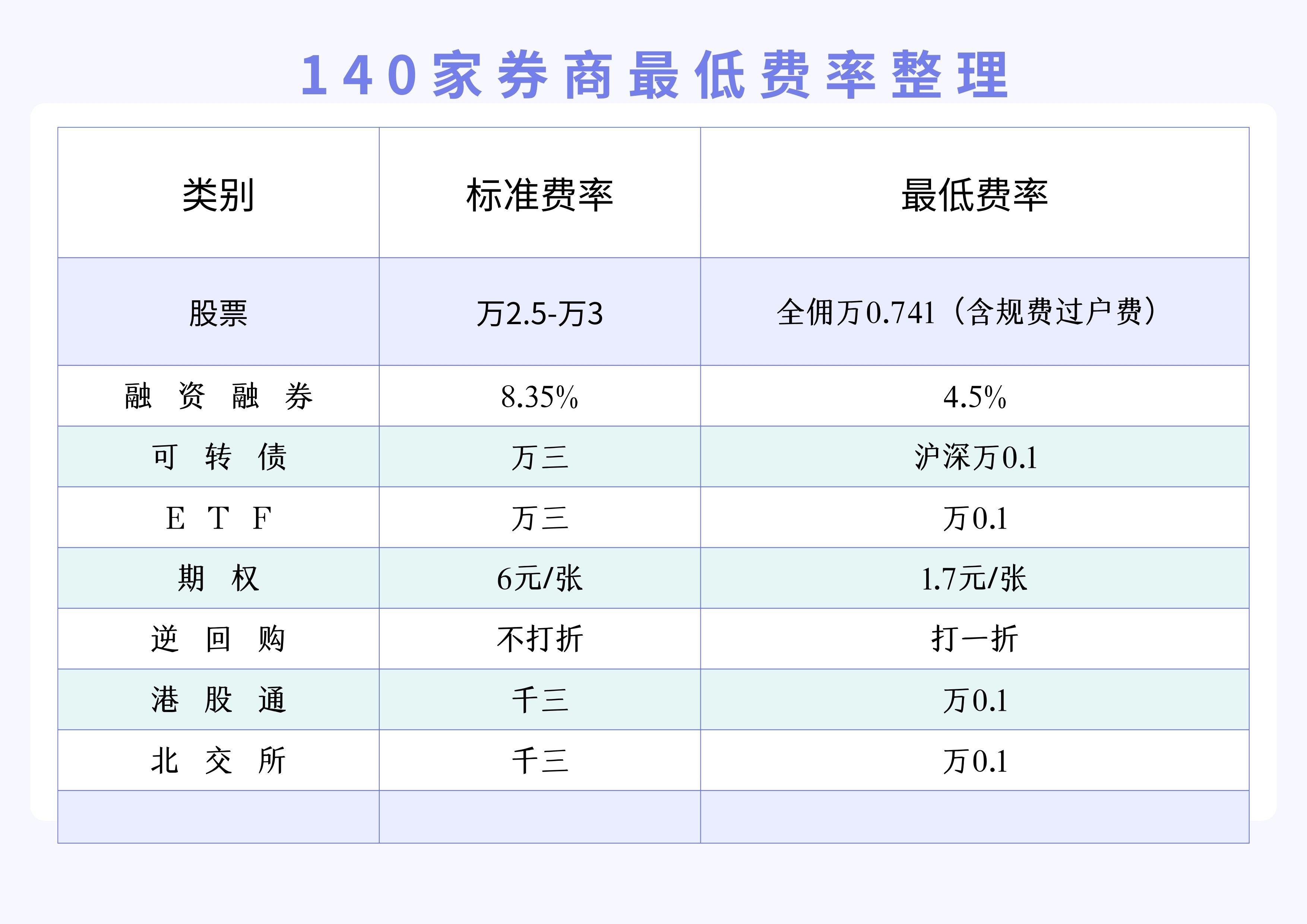 可转债交易规则及买卖策略 沪深两市的交易所针对可转债交易发布了新